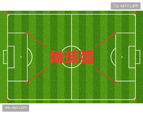 球门球规则：发球位置、对方位置与直接进球判定