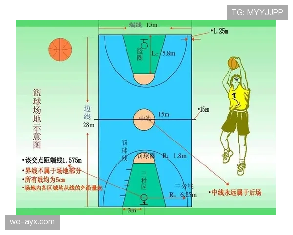篮球规则解析：三秒区规则的违例界定与限制要求