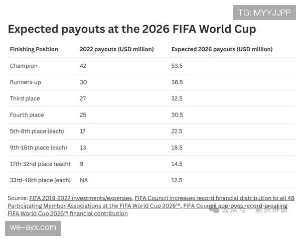 2026世界杯第三名比较哪些数据